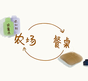 食物為什么會(huì)有化學(xué)污染呢？